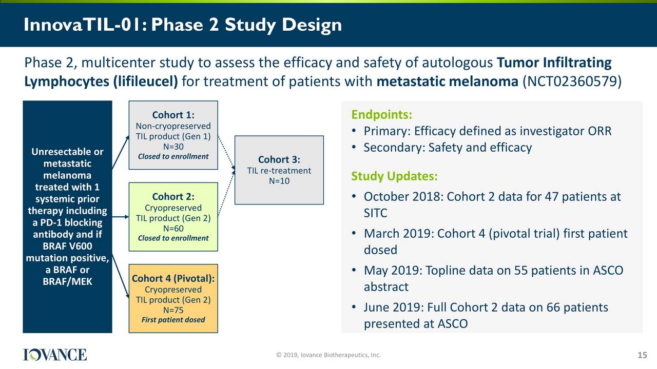 Iovance Biotherapeutics (IOVA) Investor Presentation - Slideshow ...