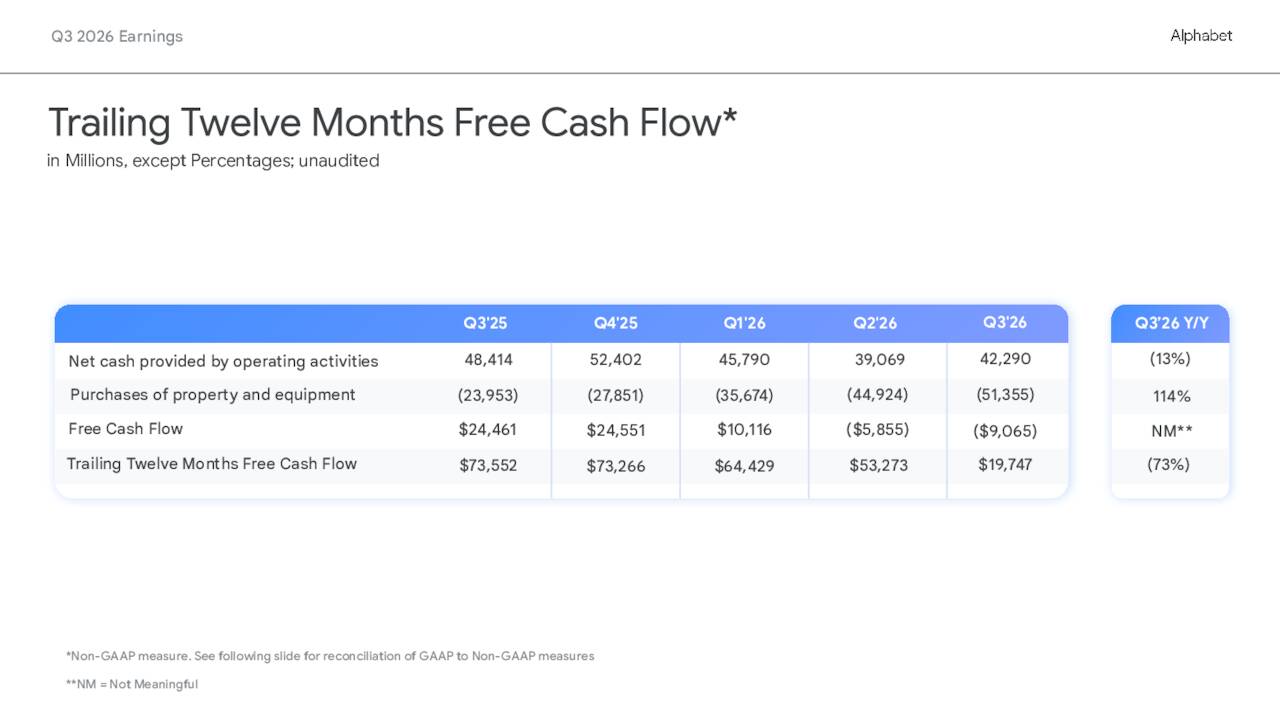 Q3 2026 Earnings
