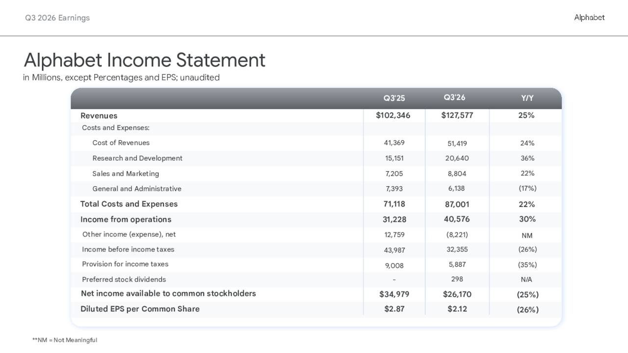 Q3 2026 Earnings