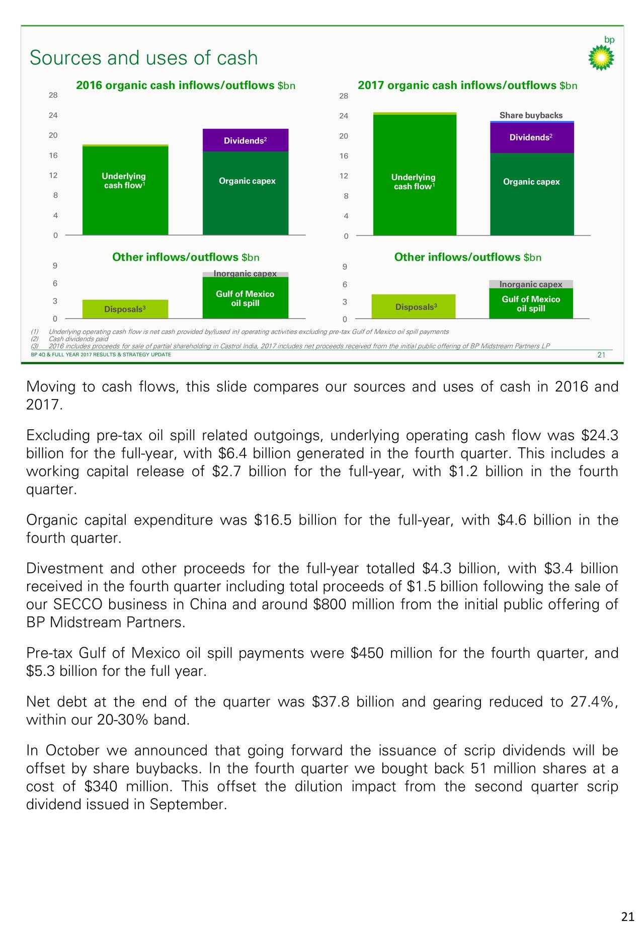 BP (BP) Investor Presentation - Slideshow (NYSE:BP) | Seeking Alpha