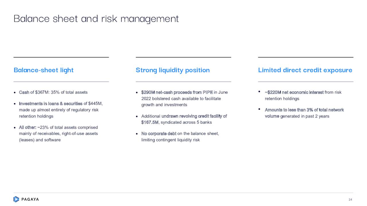 Balance sheet and risk management
