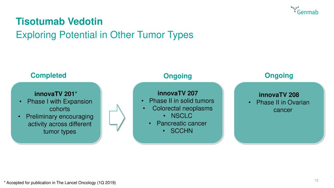 Genmab (GNMSF) Presents At 37th Annual J.P. Morgan Healthcare ...