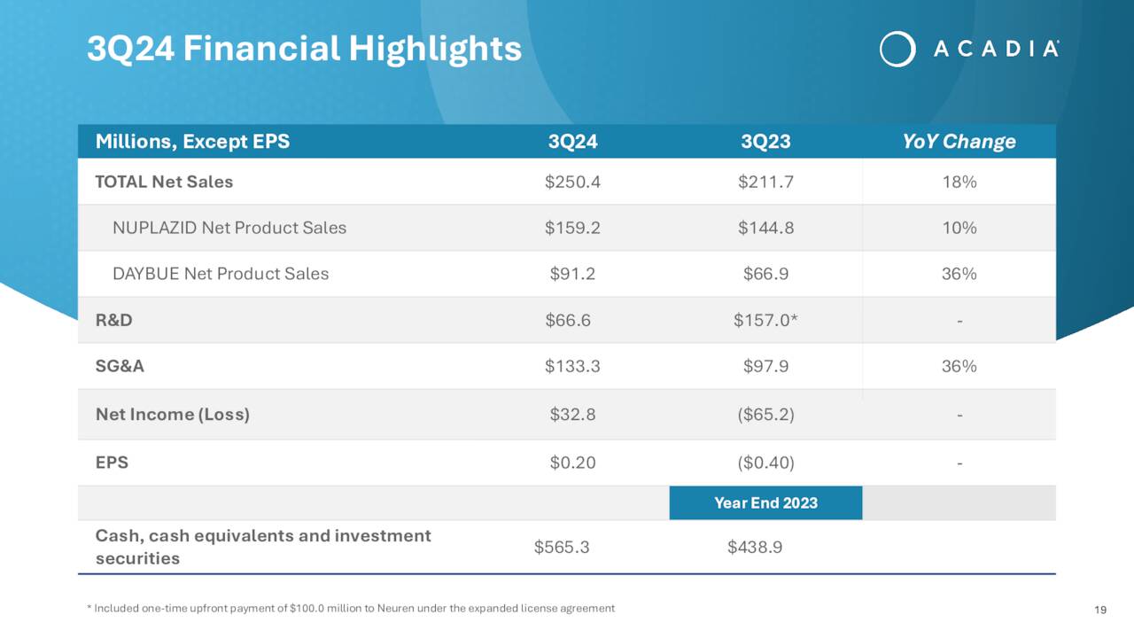 3Q24FinancialHighlights