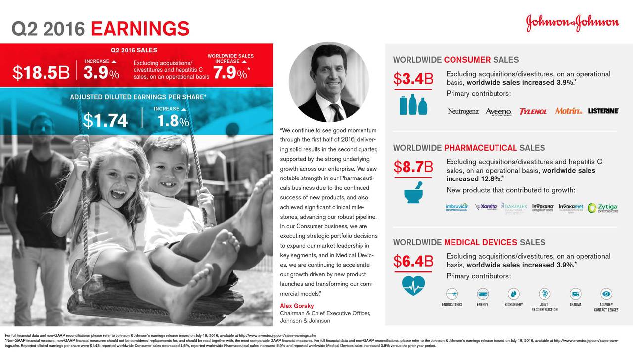 Johnson & Johnson 2016 Q2 Results Earnings Call Slides (NYSEJNJ