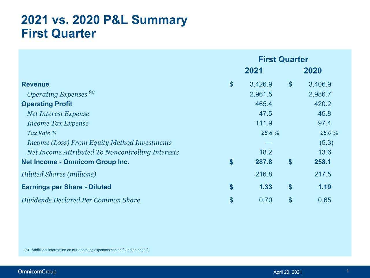 Group Inc. 2021 Q1 Results Earnings Call Presentation (NYSE