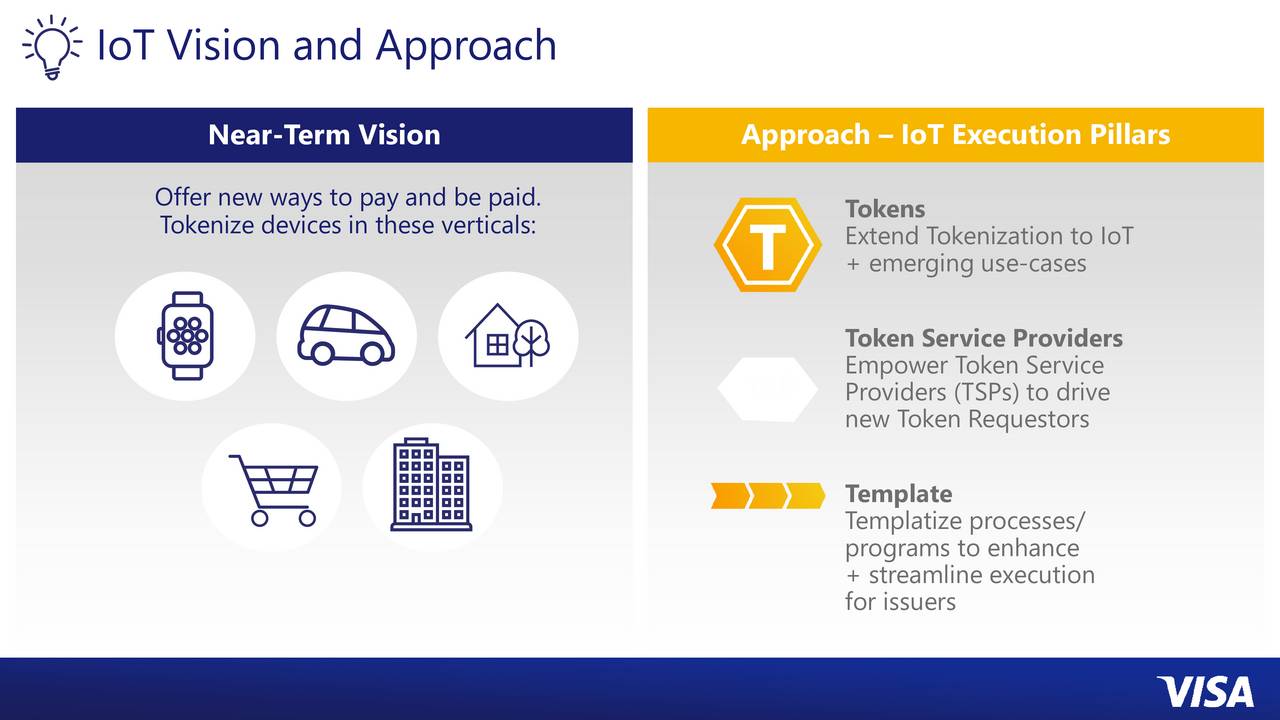 visa investor presentation 2021