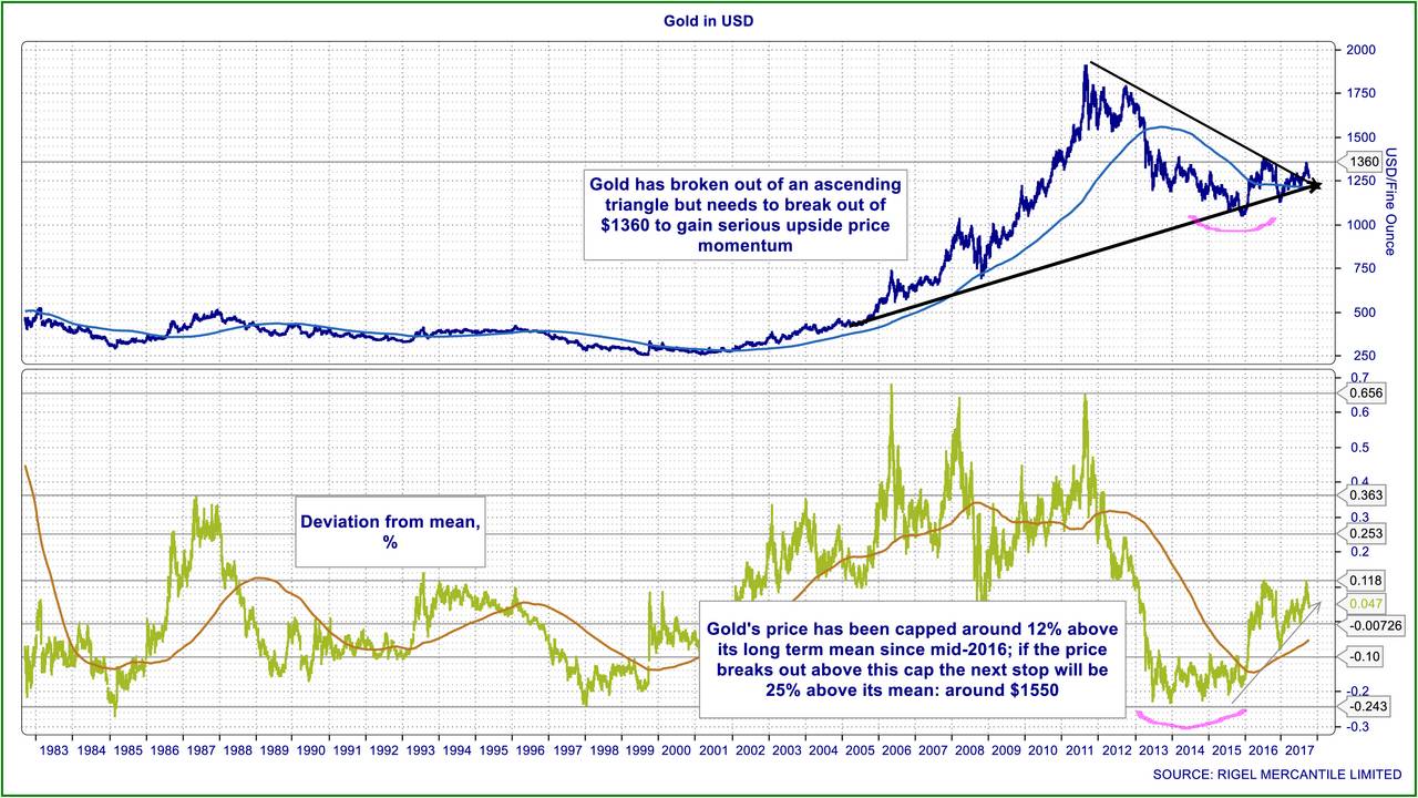 Gold In A Goldilocks Scenario | Seeking Alpha