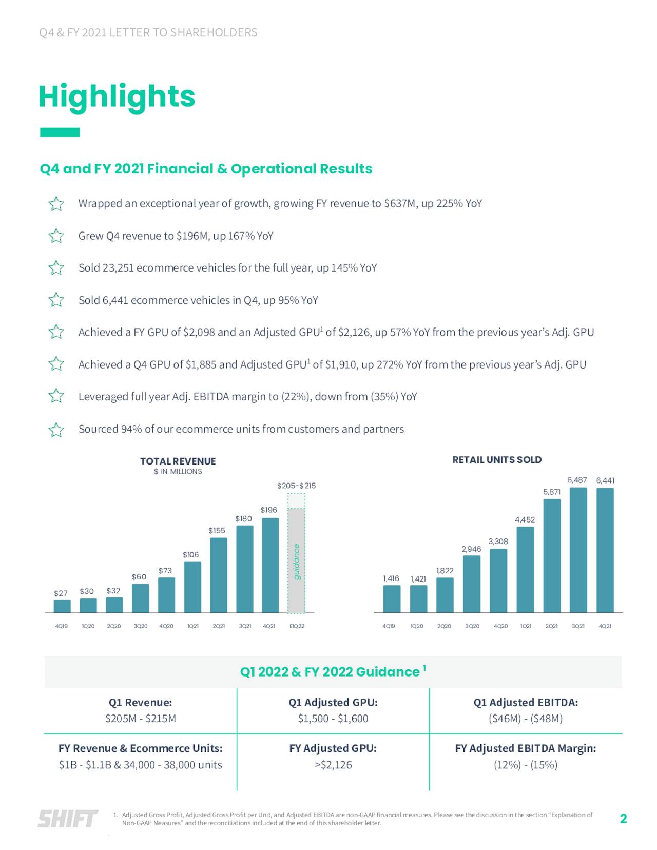 Shift Technologies, Inc. 2021 Q4 Results Earnings Call Presentation