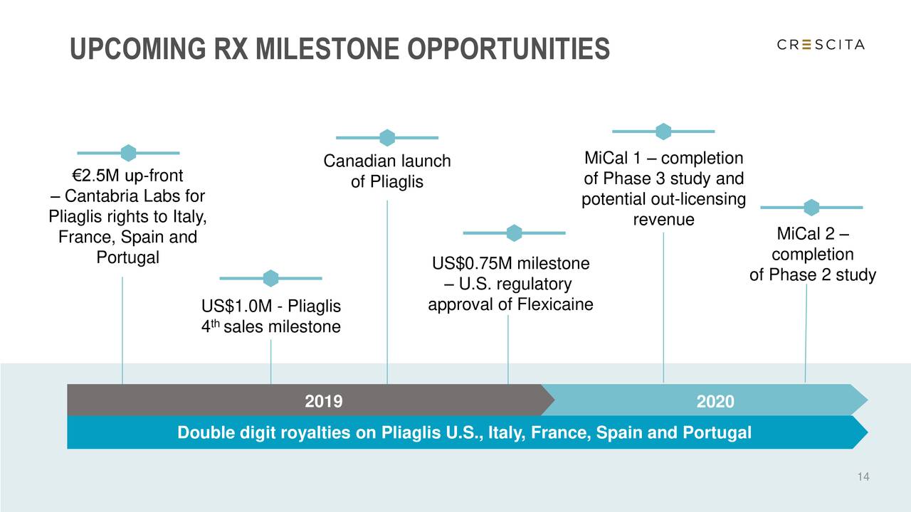UPCOMING RX MILESTONE OPPORTUNITIES