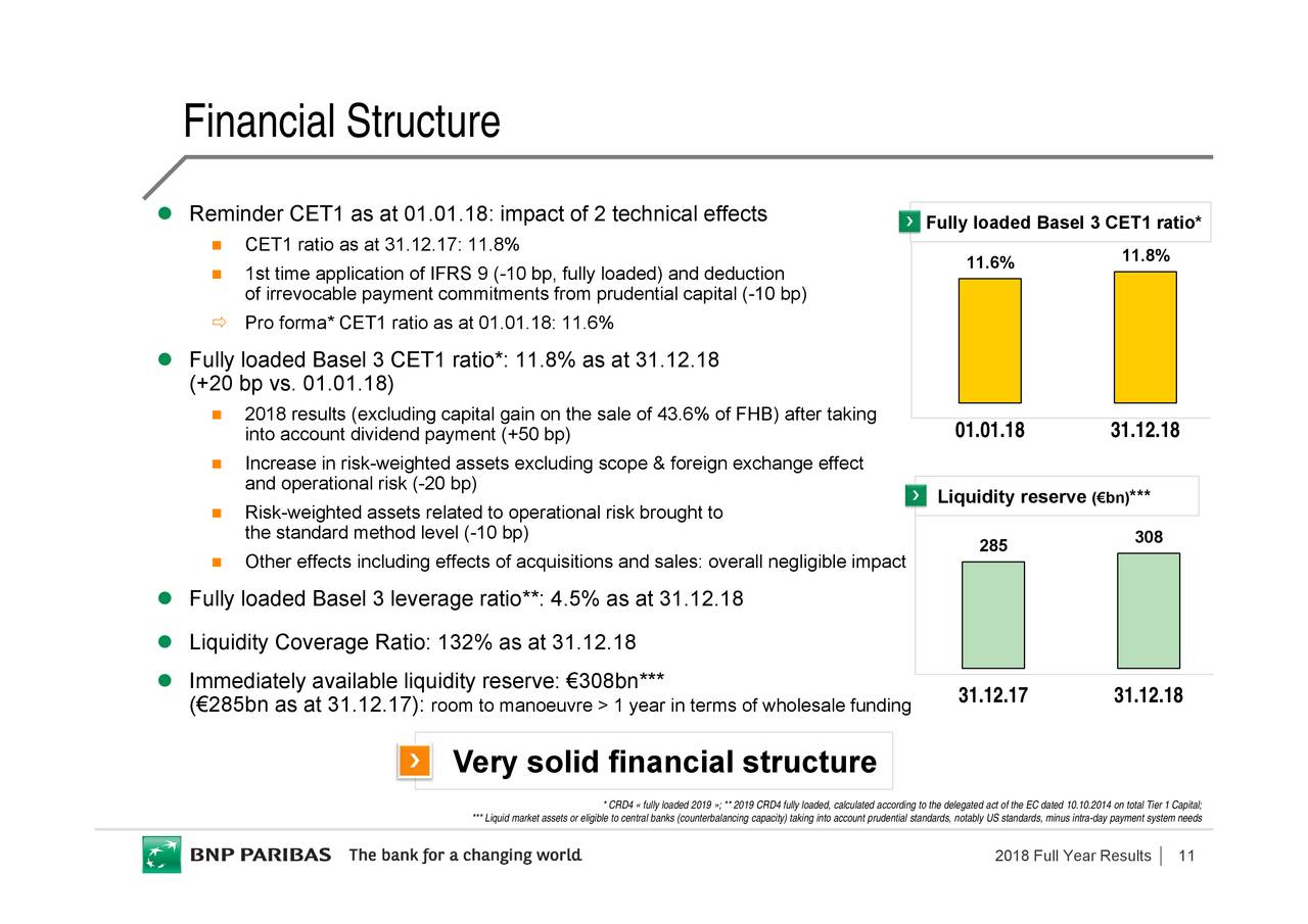 BNP Paribas 2018 Q4 - Results - Earnings Call Slides (OTCMKTS:BNPQF ...