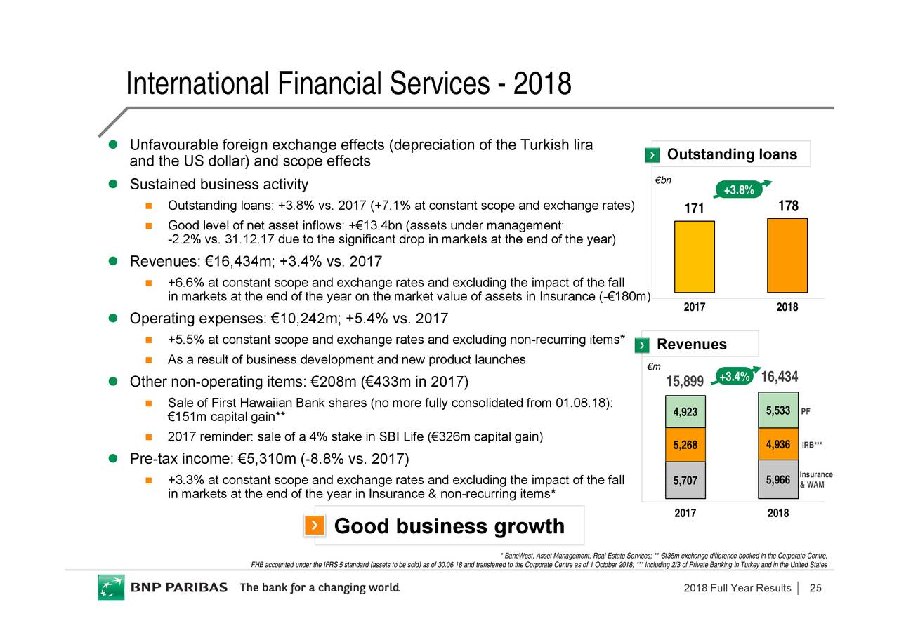 BNP Paribas 2018 Q4 - Results - Earnings Call Slides (OTCMKTS:BNPQF ...