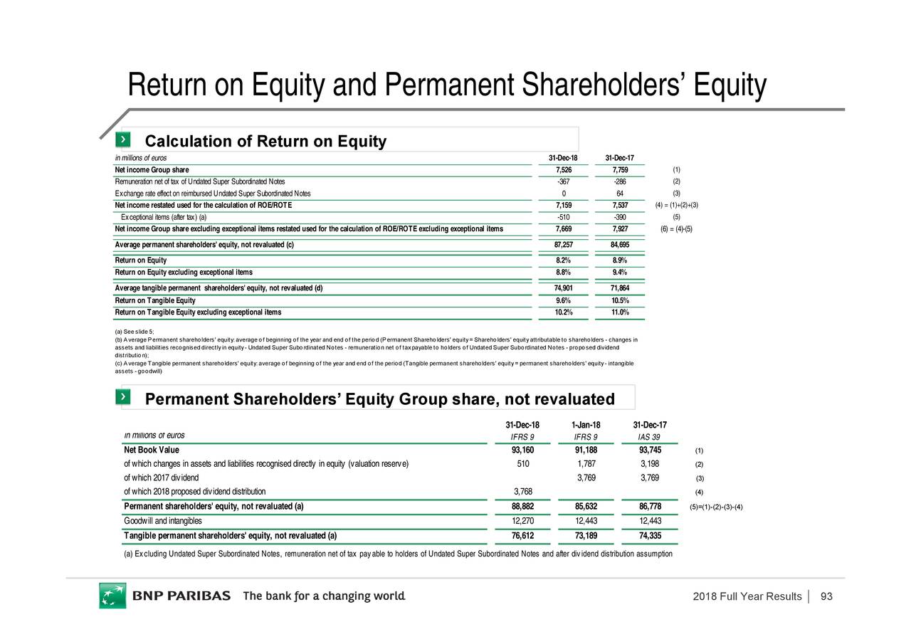 BNP Paribas 2018 Q4 - Results - Earnings Call Slides (OTCMKTS:BNPQF ...