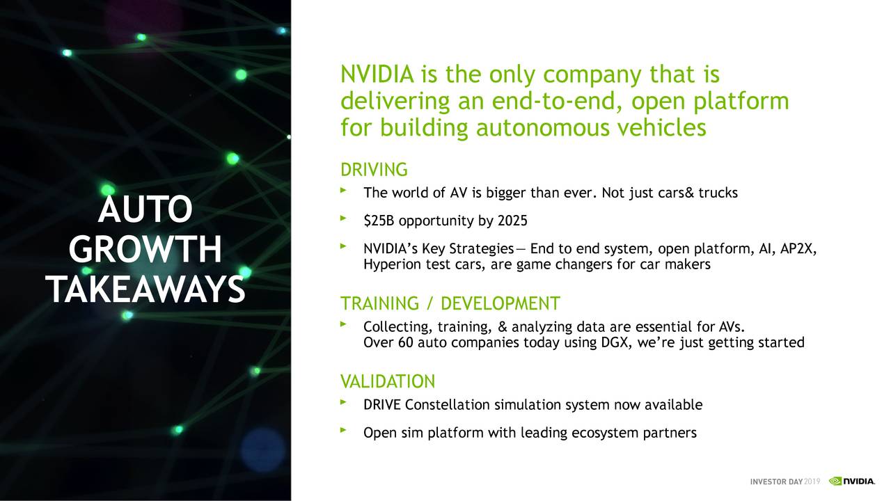 NVIDIA (NVDA) Investor Presentation Slideshow (NASDAQNVDA) Seeking