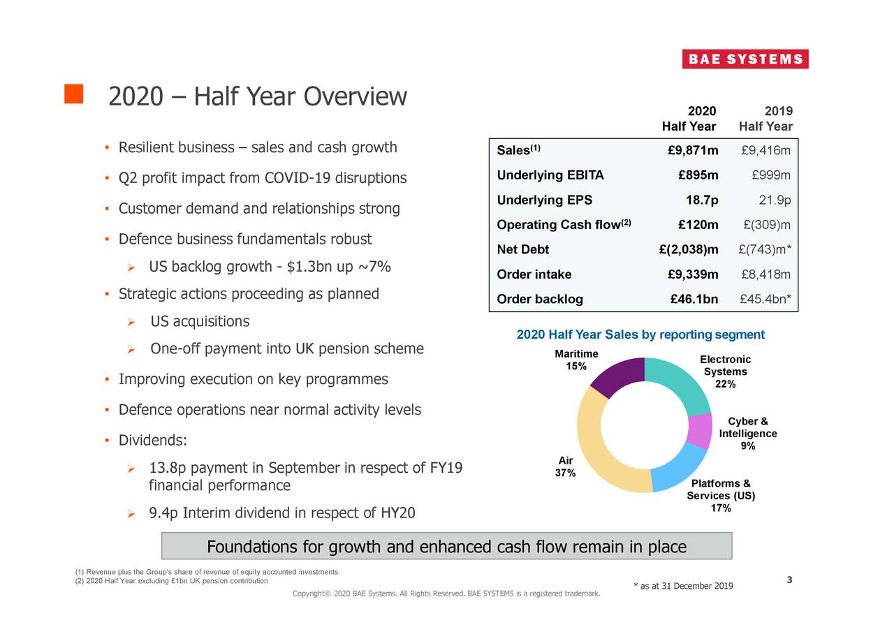 BAE Systems Plc 2020 Q2 - Results - Earnings Call Presentation (OTCMKTS ...