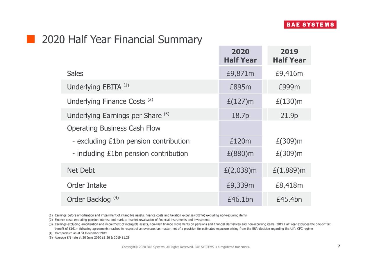 BAE Systems Plc 2020 Q2 - Results - Earnings Call Presentation (OTCMKTS ...