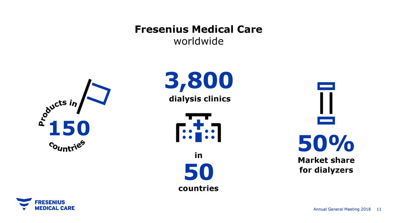 Fresenius Medical Care (FMS) Investor Presentation Slideshow (NYSE