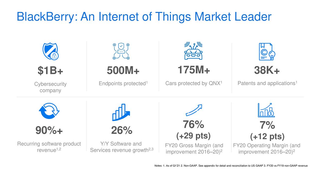 BlackBerry Limited 2021 Q1 - Results - Earnings Call Presentation (NYSE ...