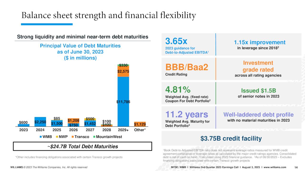 WMB debt maturity schedule