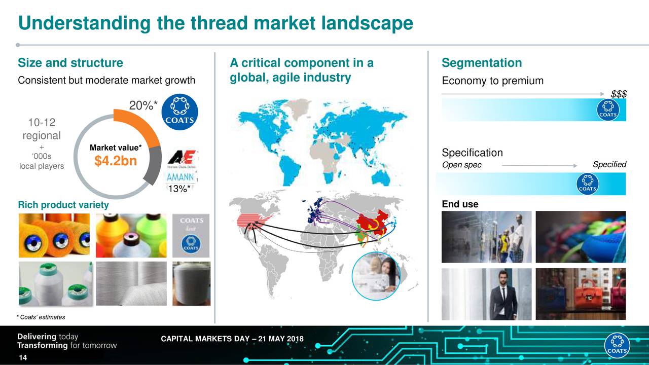 Coats Group Plc (GPGPY) Investor Presentation Slideshow (OTCMKTS