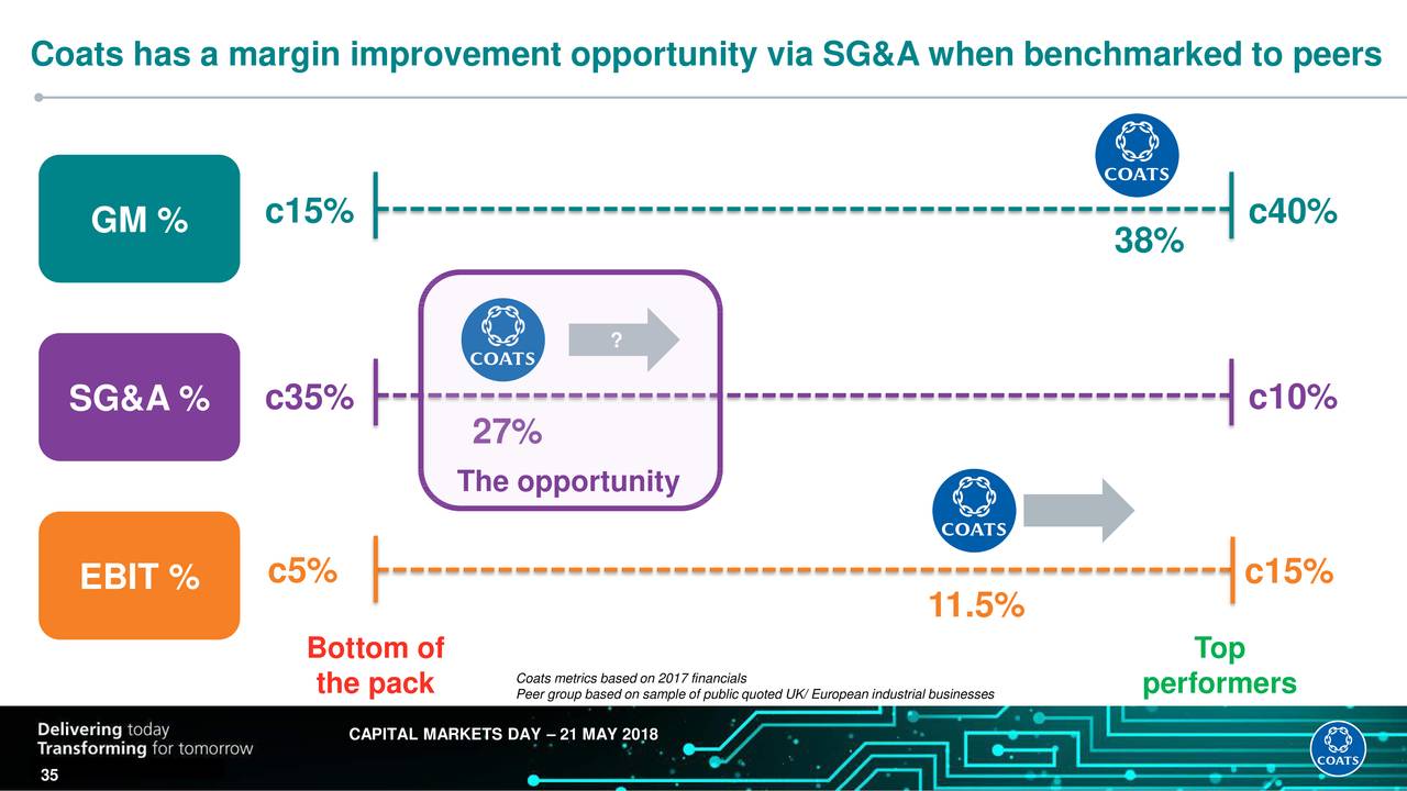 Coats Group Plc (GPGPY) Investor Presentation - Slideshow (OTCMKTS ...