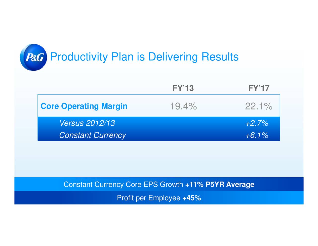 Procter & Gamble (PG) Investor Presentation - Slideshow - The Procter ...