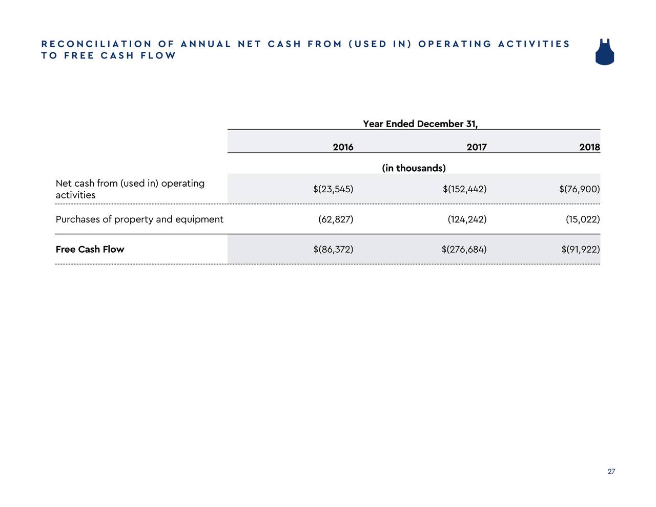 blue apron holdings inc stock blue apron holdings inc stock