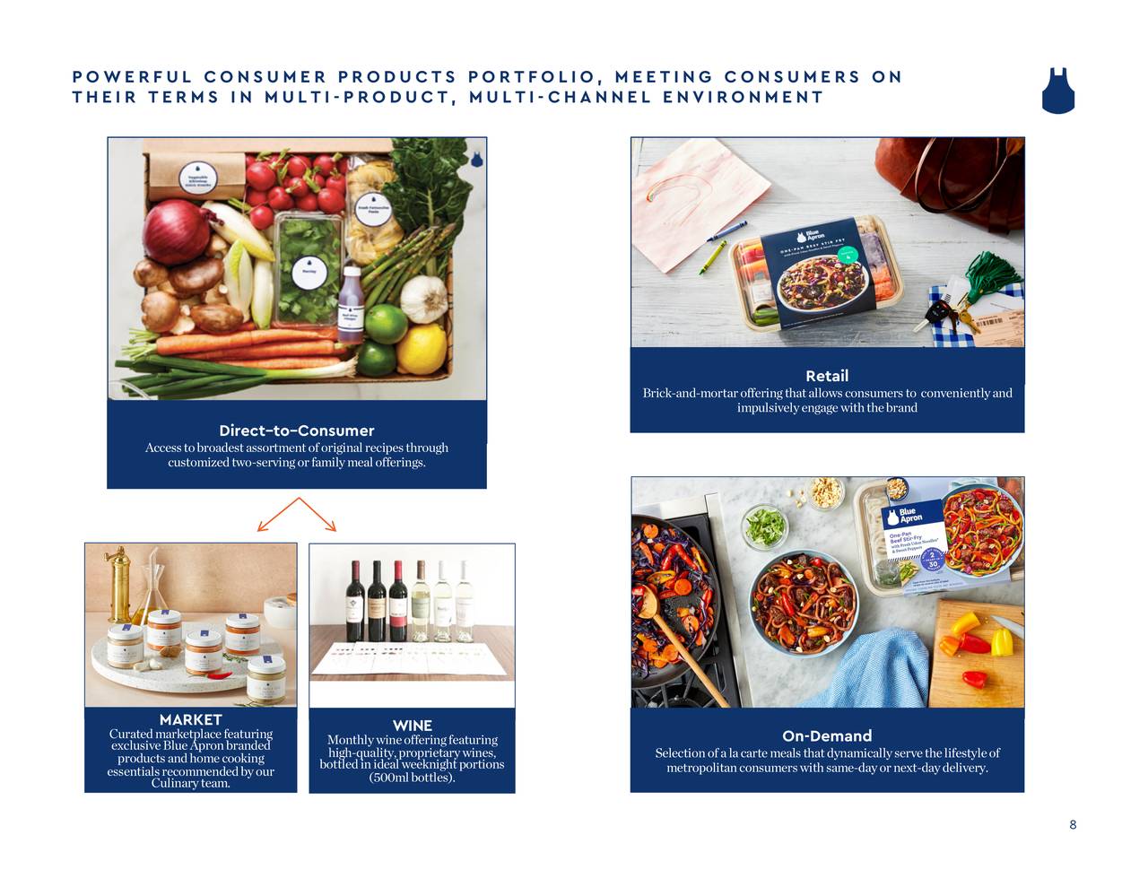 blue apron holdings news blue apron holdings news