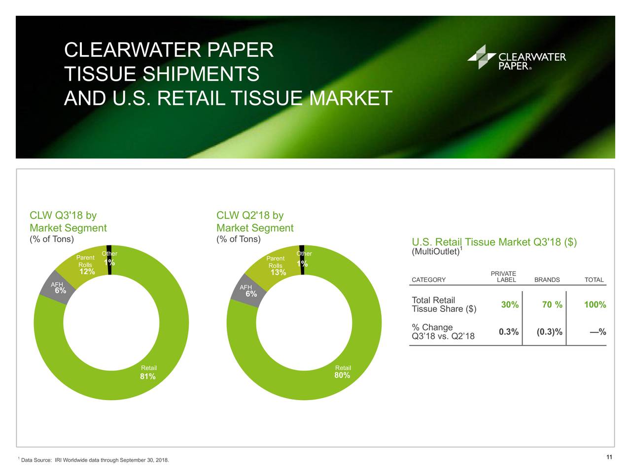clearwater-paper-corporation-2018-q3-results-earnings-call-slides-nyse-clw-seeking-alpha