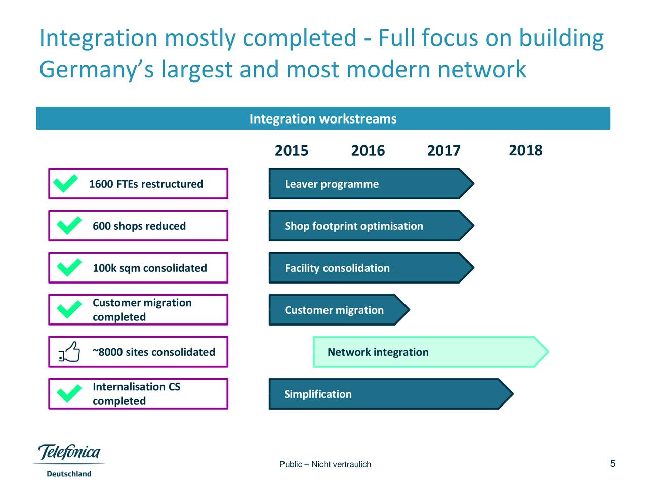 Telefonica Deutschland Holding Ag 17 Q4 Results Earnings Call Slides Otcmkts Teldf Seeking Alpha