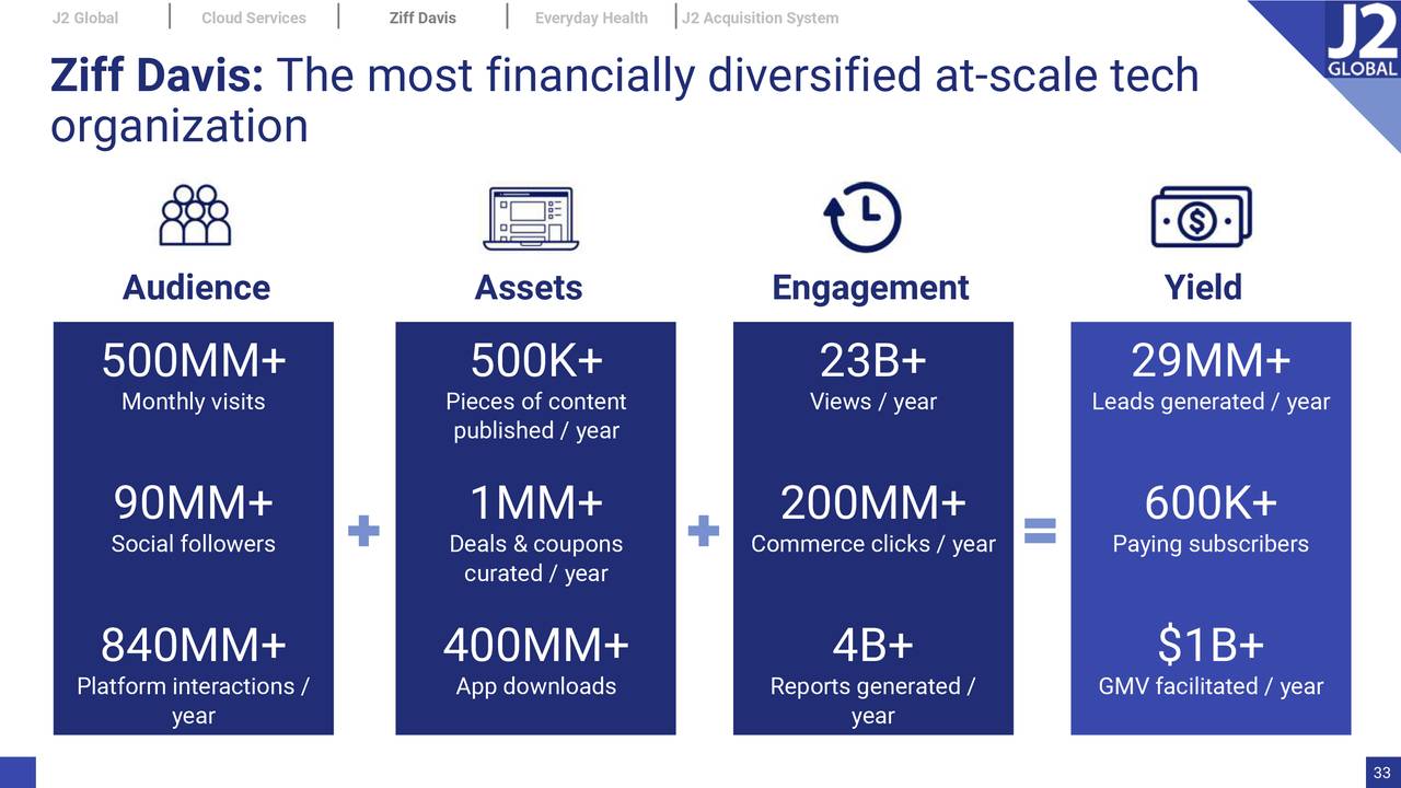 j2 Global Investor Presentation Slideshow Seeking Alpha