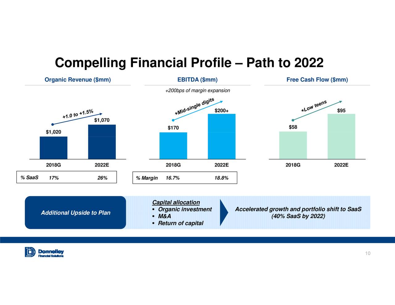 Donnelley Financial Solutions (DFIN) Investor Presentation - Slideshow ...