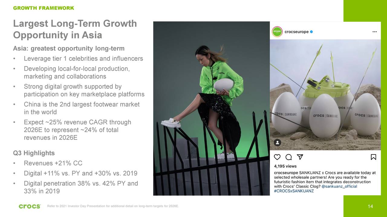 Crocs, Inc. 2021 Q3 - Results - Earnings Call Presentation (NASDAQ:CROX) |  Seeking Alpha