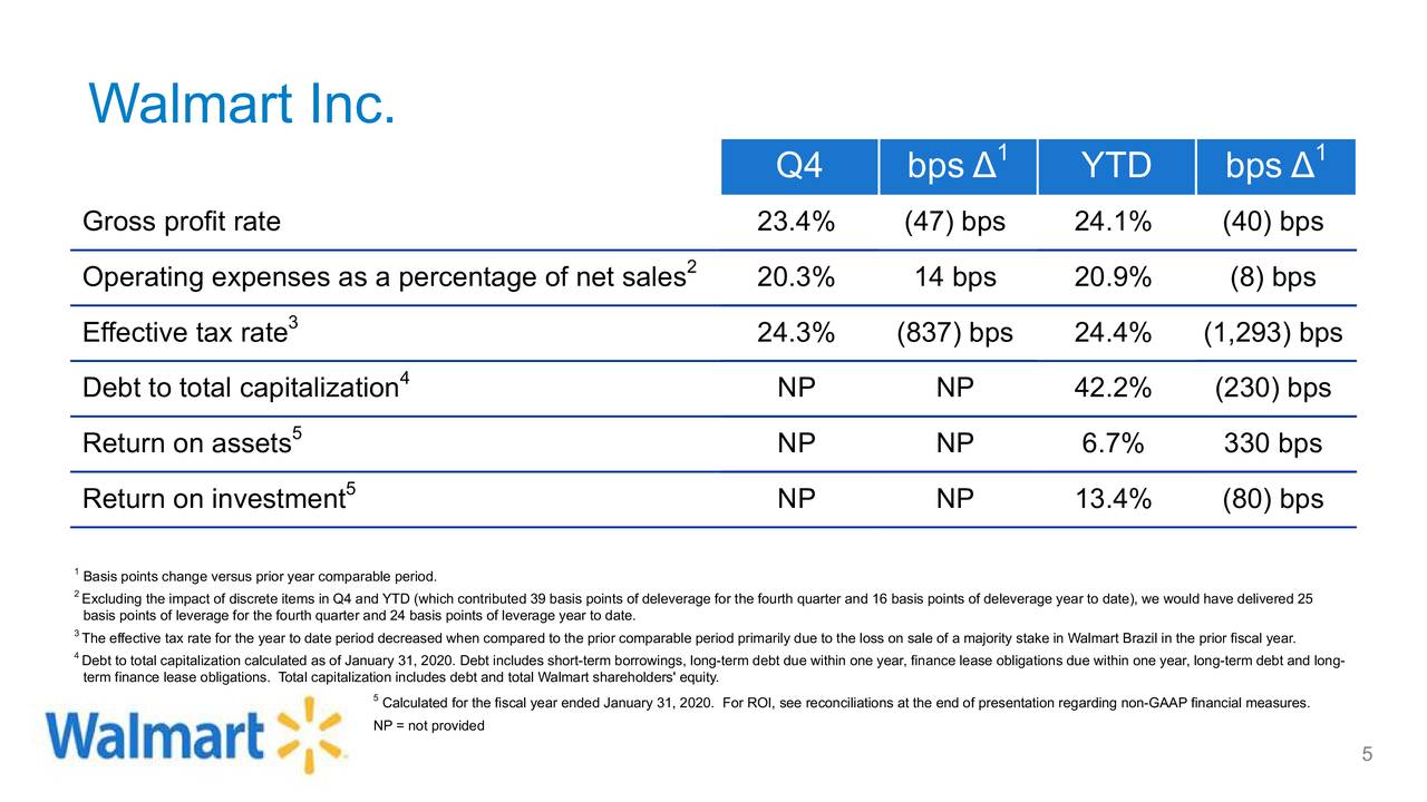 Walmart Inc. 2020 Q4 - Results - Earnings Call Presentation (NYSE:WMT ...