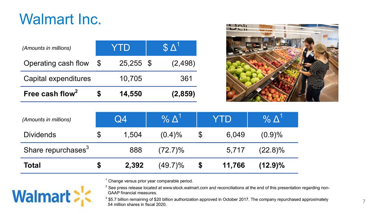Walmart Inc. 2020 Q4 Results Earnings Call Presentation (NYSEWMT