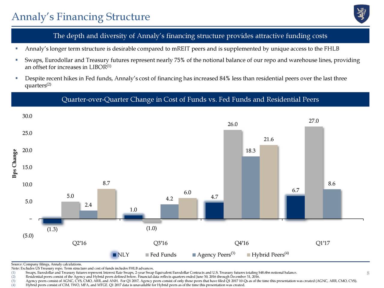 Annaly Capital Management, Inc. 2017 Q1 - Results - Earnings Call ...