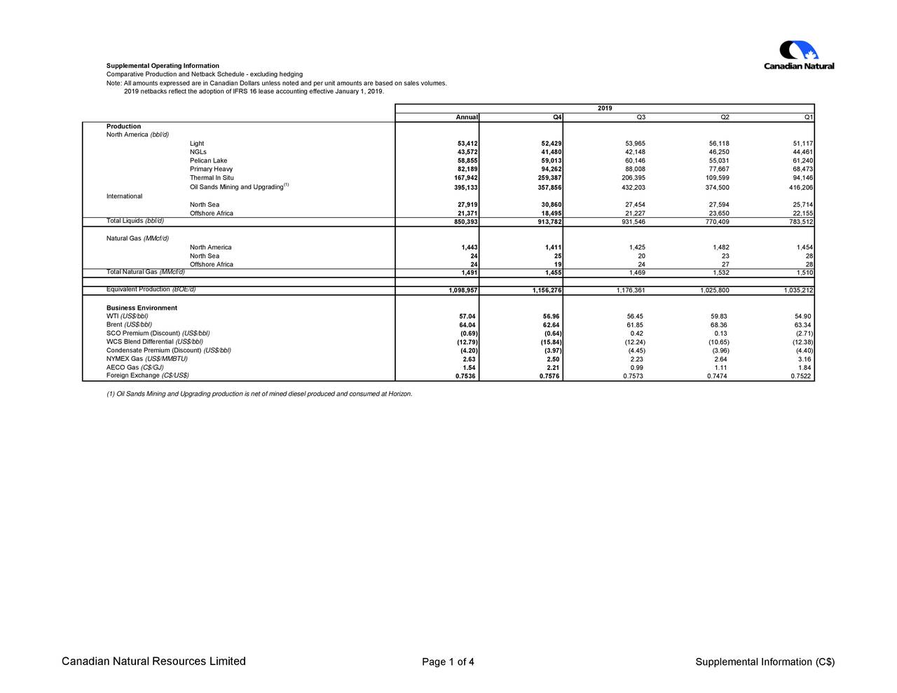 Canadian Natural Resources Limited 2019 Q4 - Results - Earnings Call ...