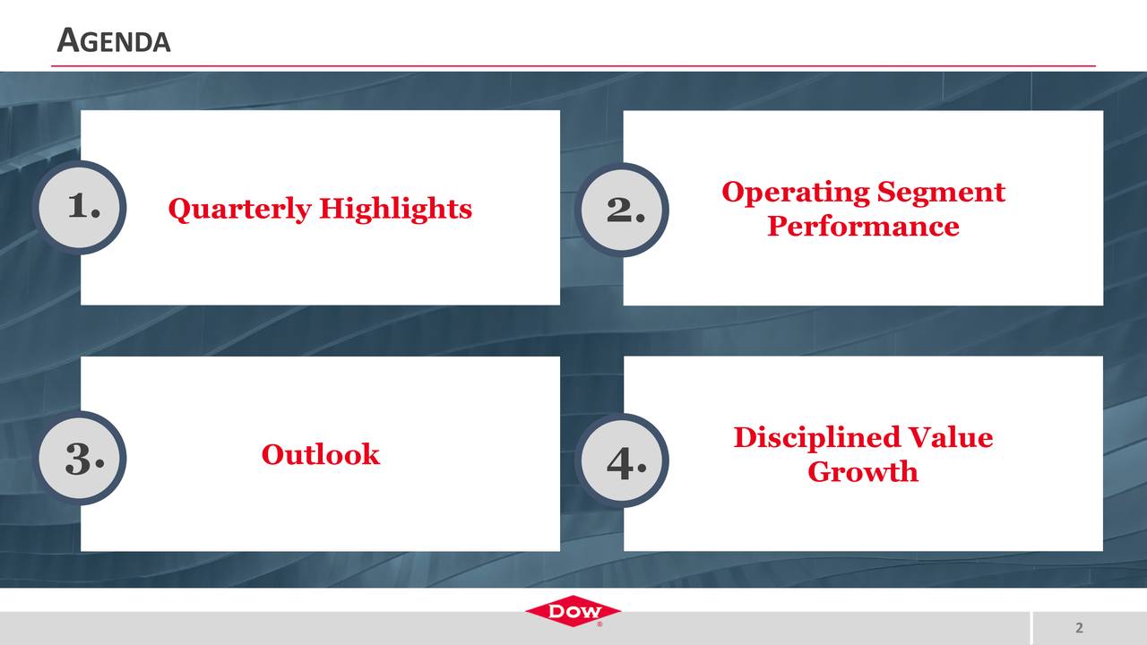 Dow Inc. 2021 Q3 Results Earnings Call Presentation (NYSEDOW
