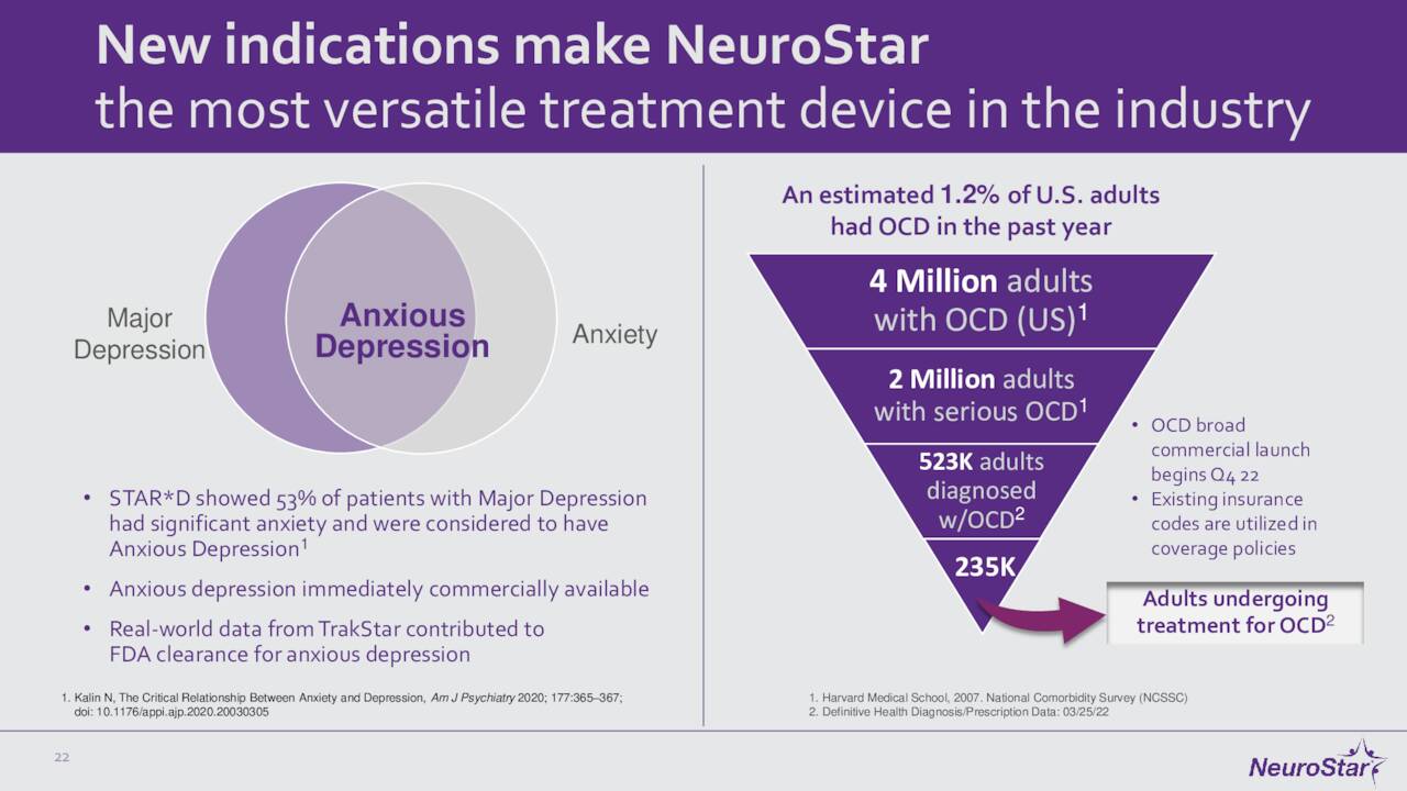 New indications make NeuroStar