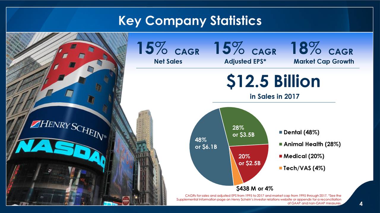 Henry Schein Inc 2018 Q1 Results Earnings Call Slides Nasdaq Hsic Seeking Alpha