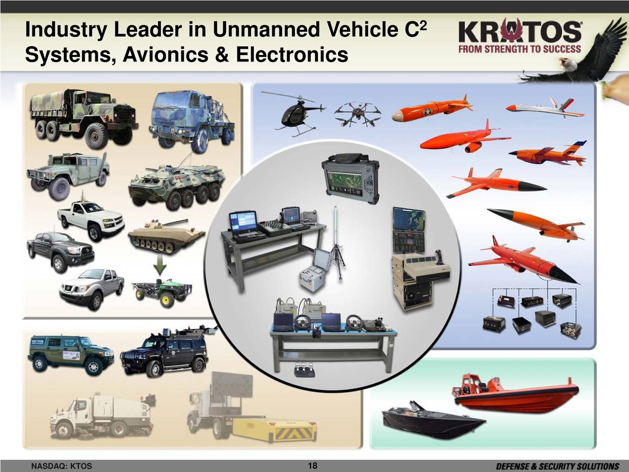 Kratos Defense & Security Solutions (KTOS) Presents At 19th Annual ...