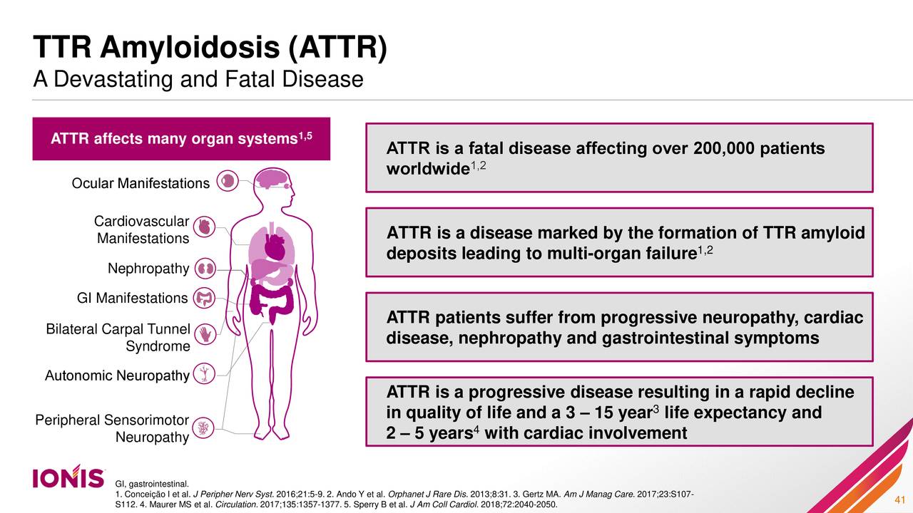 Ionis Pharmaceuticals (IONS) Investor Presentation - Slideshow (NASDAQ ...