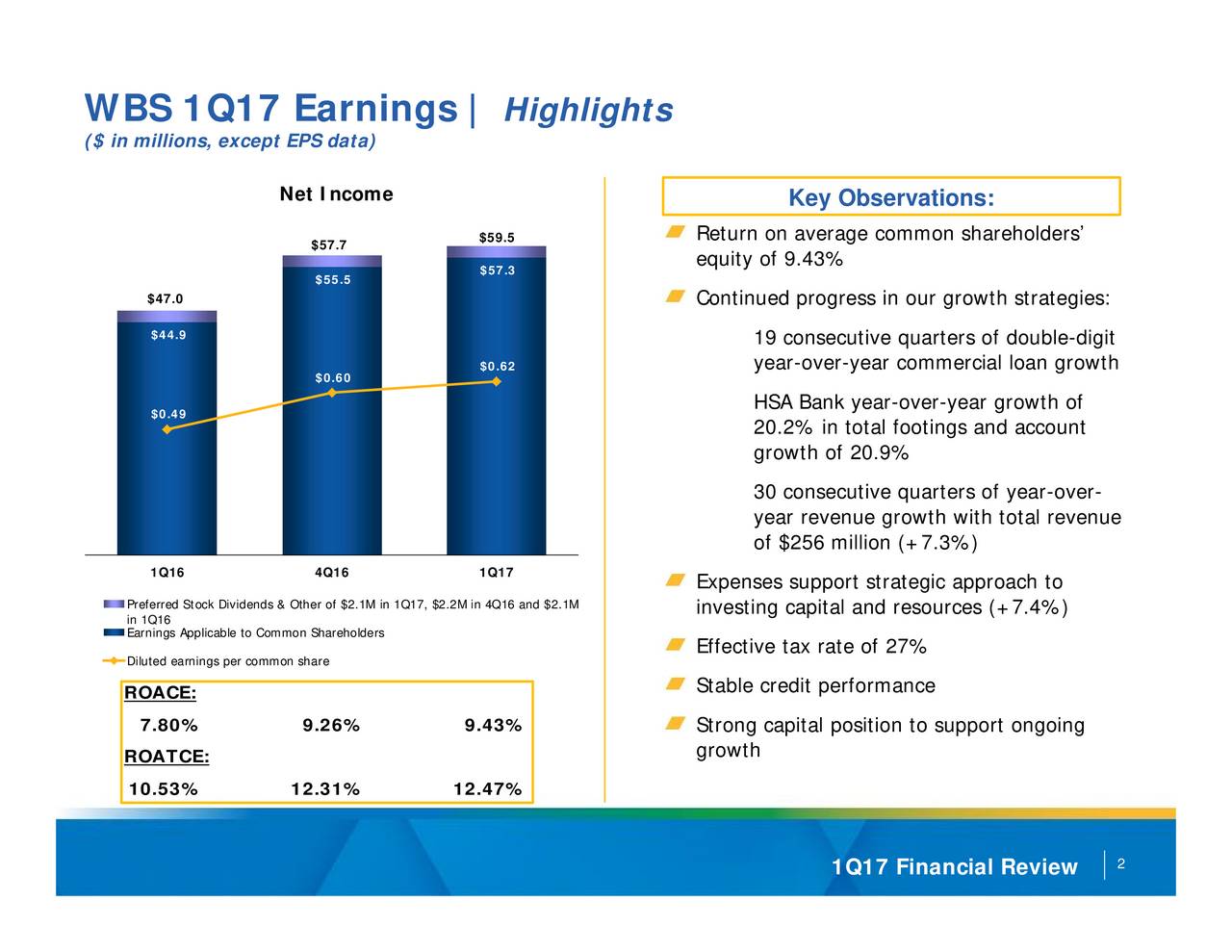 Webster Financial Corporation 2017 Q1 - Results - Earnings Call Slides ...