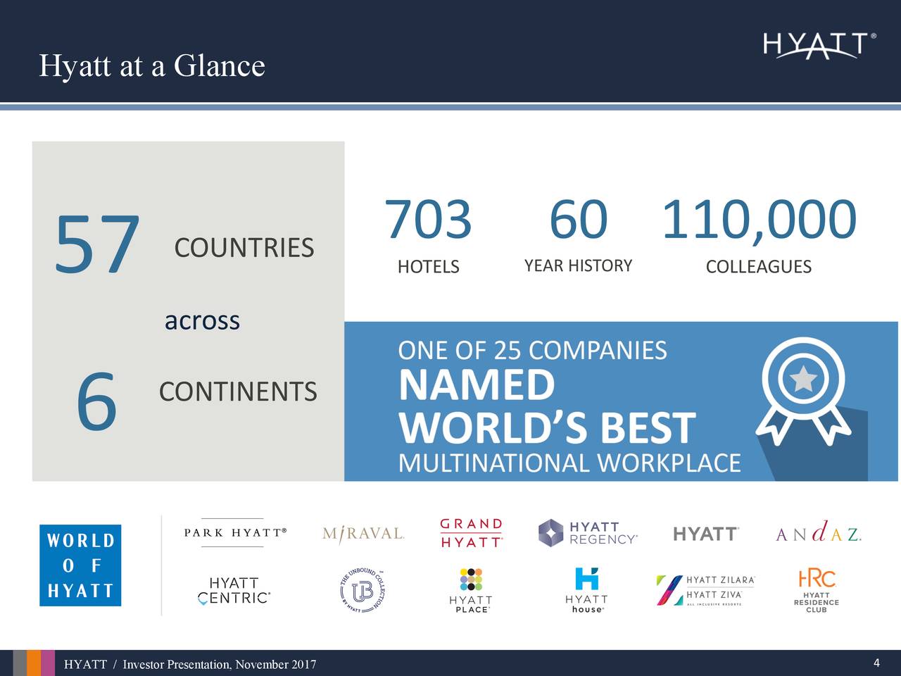 Hyatt Hotels Corporation 2017 Q3 Results Earnings Call Slides Countries 703 60 110 000 57 Hotels Year Histocolleagues Across Continents 6