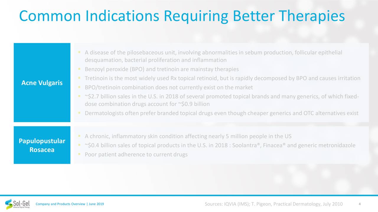 Common Indications Requiring Better Therapies