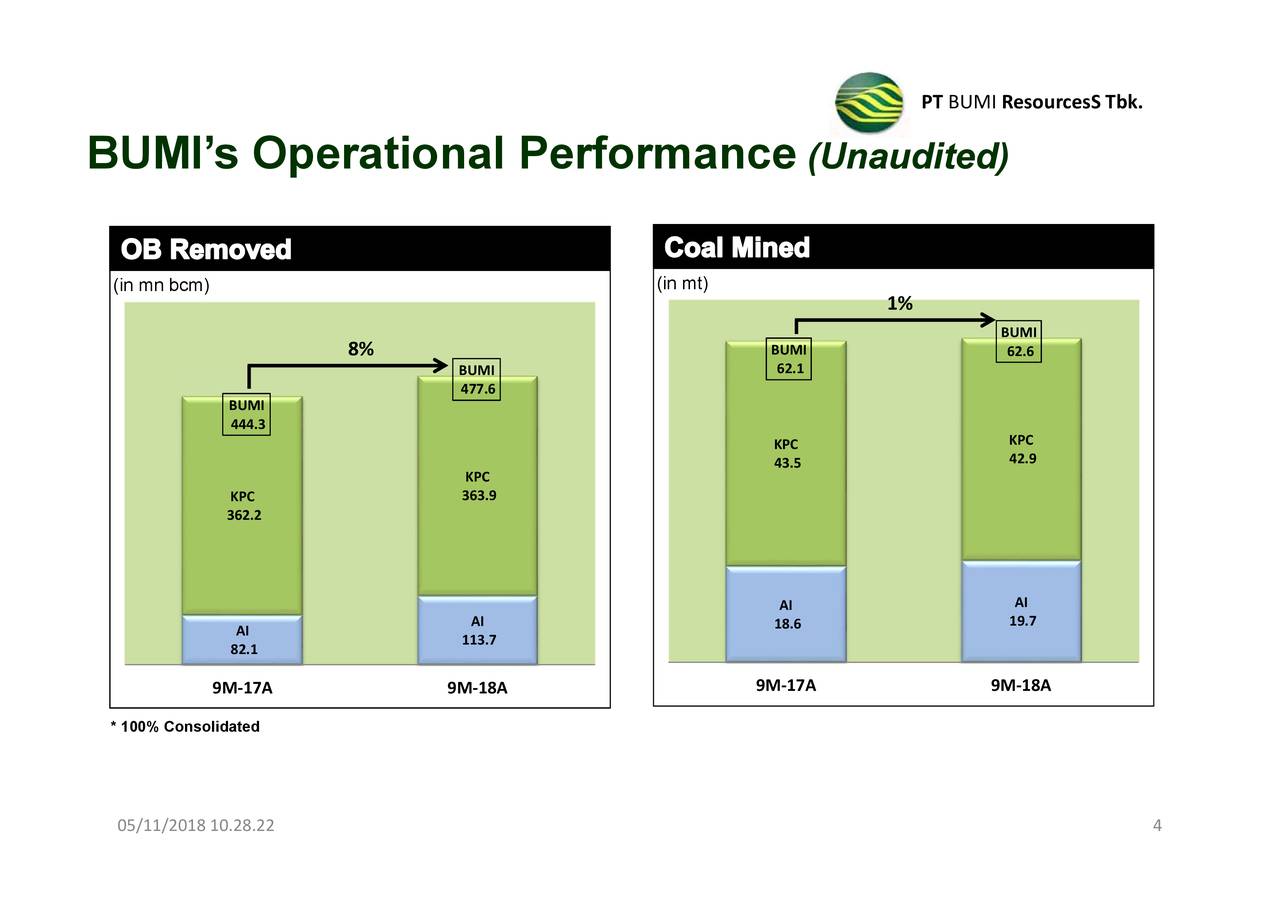 PT Bumi Resources TBK 2018 Q3 - Results - Earnings Call Slides (OTCMKTS
