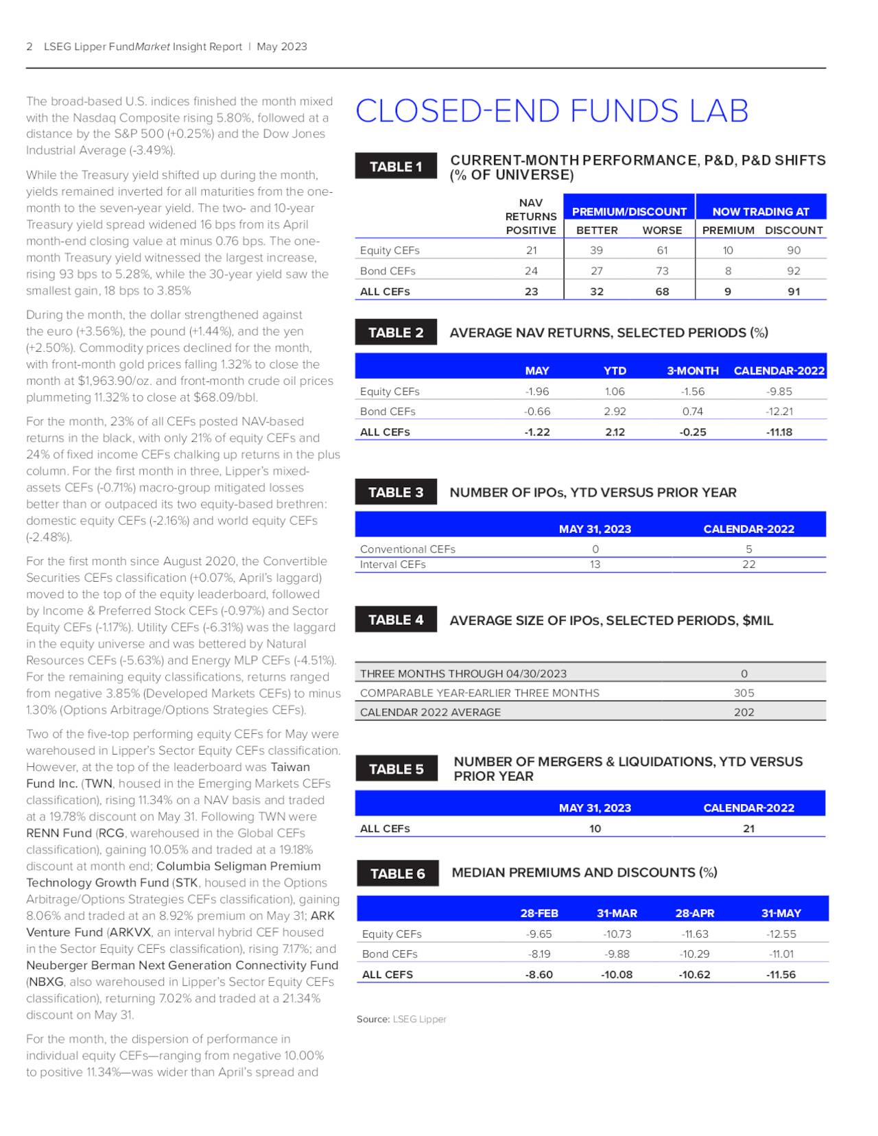 The Month In ClosedEnd Funds May 2023 Seeking Alpha