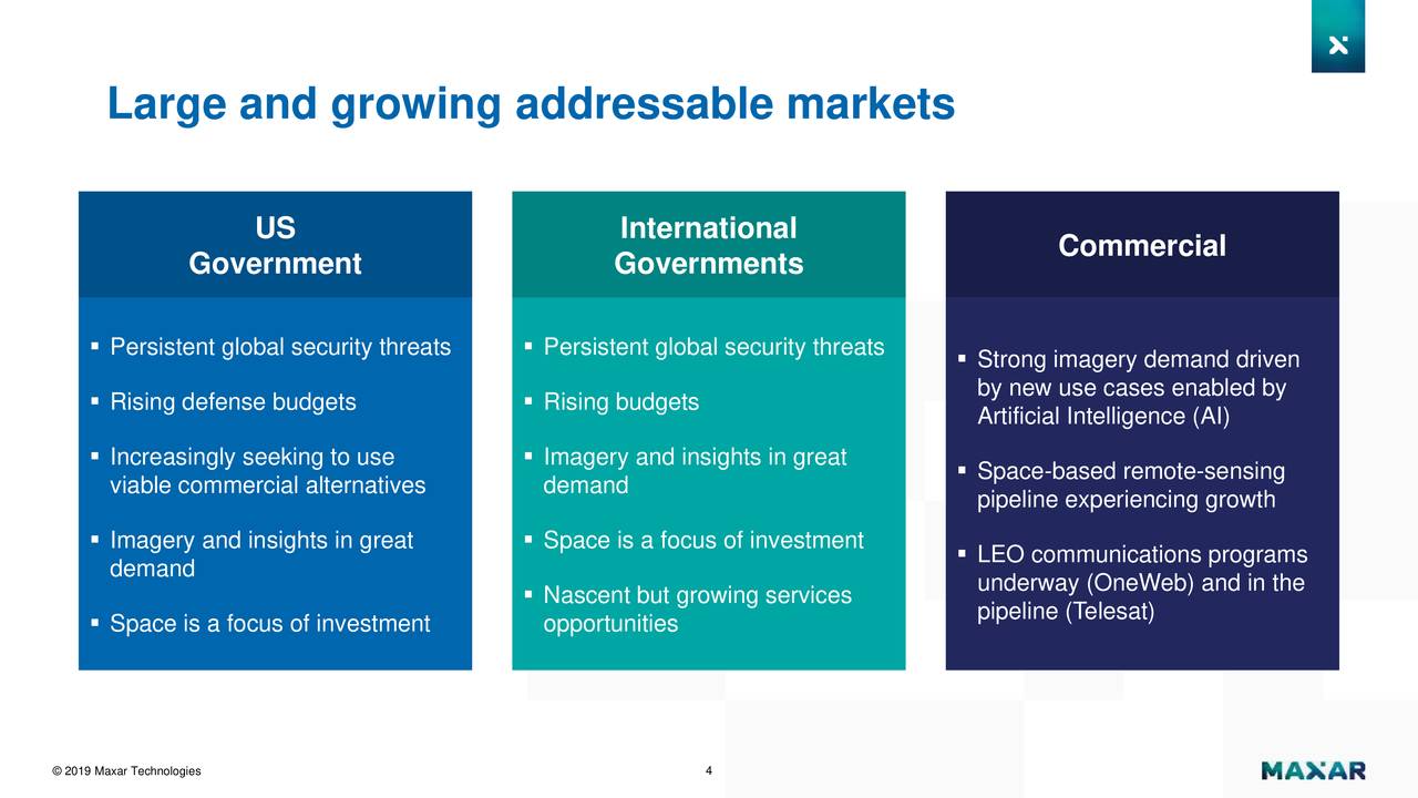 Large and growing addressable markets