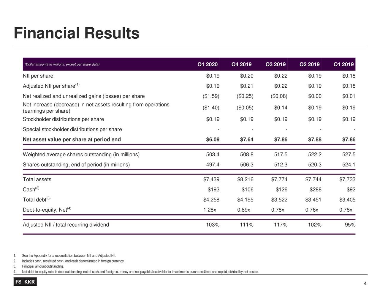 FS KKR Capital Corp 2020 Q1 Results Earnings Call Presentation