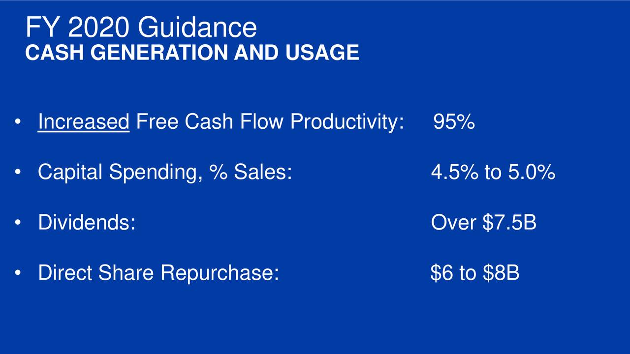 Procter & Gamble Stock...