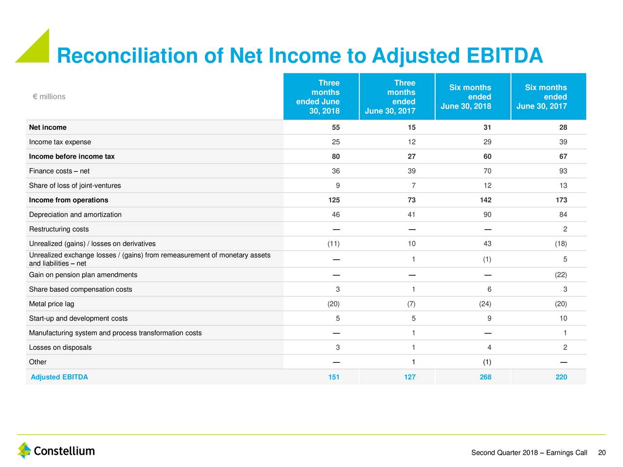 Reconciliation of Net Income to Adjusted EBITDA